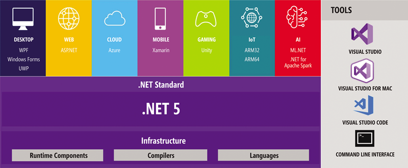 .NET Core部署到linux(CentOS)最全解决方案，进阶篇(Supervisor+Nginx)